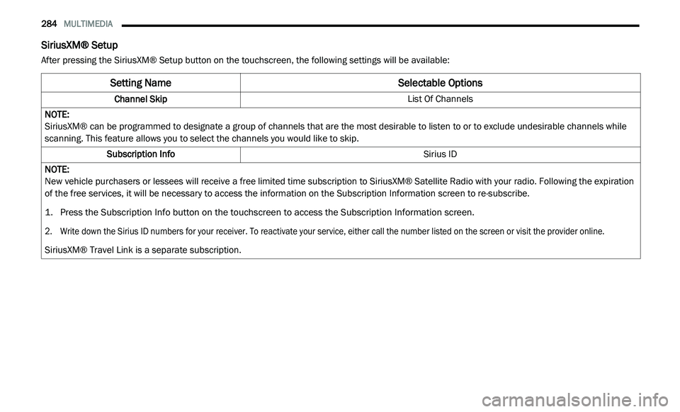 DODGE JOURNEY 2020  Owners Manual 
284   MULTIMEDIA     
SiriusXM® Setup
After pressing the SiriusXM® Setup button on the touchscreen, the following settings will be available:
Setting Name Selectable Options
Channel Skip List Of Ch