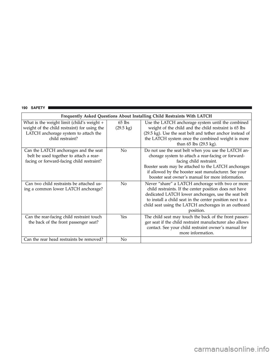 DODGE CHALLENGER 2019 Owners Manual Frequently Asked Questions About Installing Child Restraints With LATCH
What is the weight limit (child’s weight +
weight of the child restraint) for using the LATCH anchorage system to attach the c DODGE CHALLENGER 2019 Owners Manual Frequently Asked Questions About Installing Child Restraints With LATCH
What is the weight limit (child’s weight +
weight of the child restraint) for using the LATCH anchorage system to attach the c