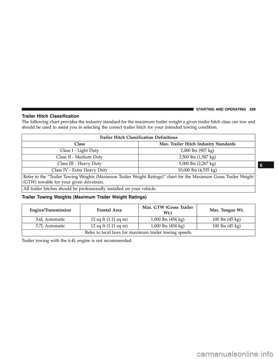 DODGE CHALLENGER 2019  Owners Manual Trailer Hitch Classification
The following chart provides the industry standard for the maximum trailer weight a given trailer hitch class can tow and
should be used to assist you in selecting the cor