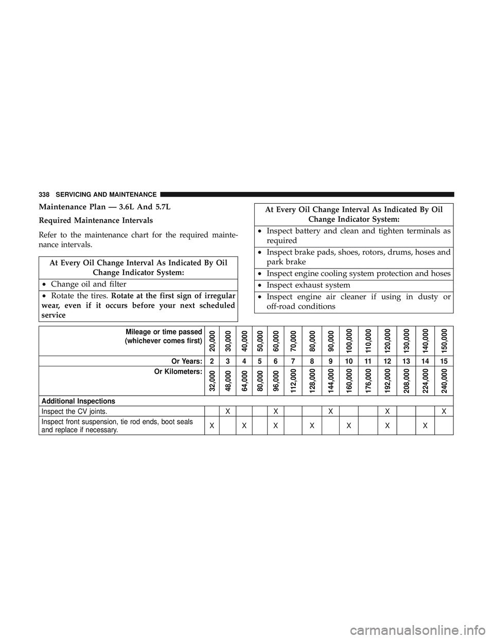 DODGE CHALLENGER 2019 Owners Manual Maintenance Plan — 3.6L And 5.7L
Required Maintenance Intervals
Refer to the maintenance chart for the required mainte-
nance intervals.
At Every Oil Change Interval As Indicated By OilChange Indica DODGE CHALLENGER 2019 Owners Manual Maintenance Plan — 3.6L And 5.7L
Required Maintenance Intervals
Refer to the maintenance chart for the required mainte-
nance intervals.
At Every Oil Change Interval As Indicated By OilChange Indica