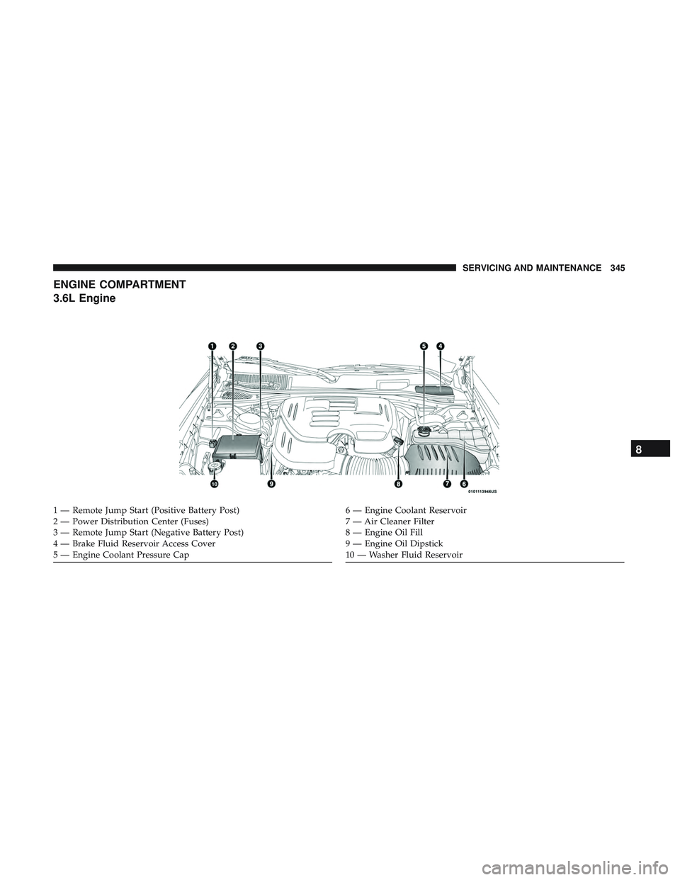 DODGE CHALLENGER 2019  Owners Manual ENGINE COMPARTMENT
3.6L Engine
1 — Remote Jump Start (Positive Battery Post)
2 — Power Distribution Center (Fuses)
3 — Remote Jump Start (Negative Battery Post)
4 — Brake Fluid Reservoir Acces