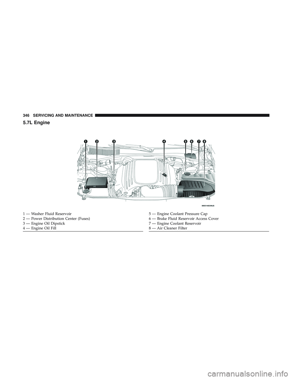 DODGE CHALLENGER 2019  Owners Manual 5.7L Engine
1 — Washer Fluid Reservoir
2 — Power Distribution Center (Fuses)
3 — Engine Oil Dipstick
4 — Engine Oil Fill5 — Engine Coolant Pressure Cap
6 — Brake Fluid Reservoir Access Cov