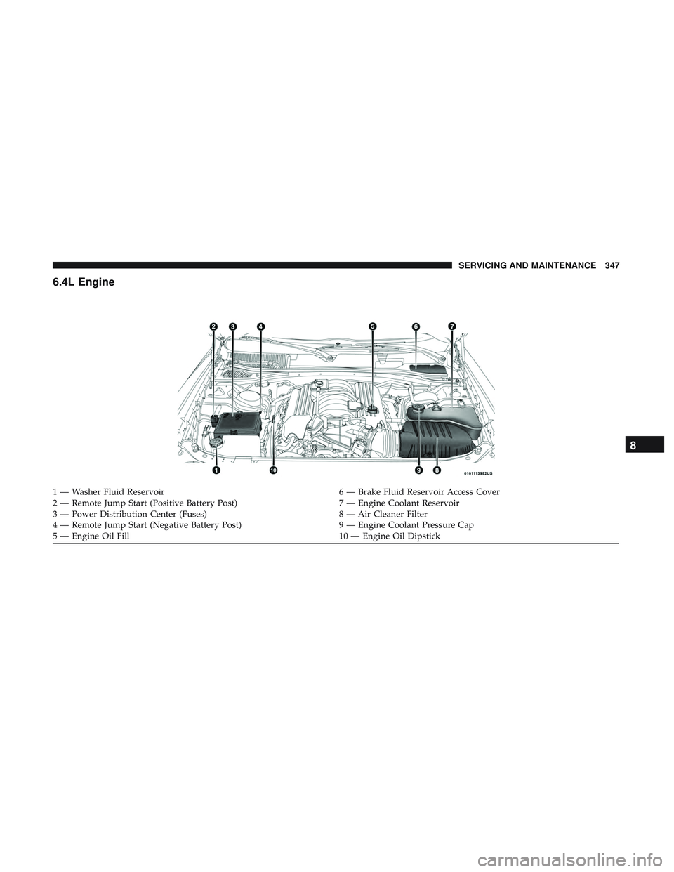 DODGE CHALLENGER 2019  Owners Manual 6.4L Engine
1 — Washer Fluid Reservoir6 — Brake Fluid Reservoir Access Cover
2 — Remote Jump Start (Positive Battery Post) 7 — Engine Coolant Reservoir
3 — Power Distribution Center (Fuses) 