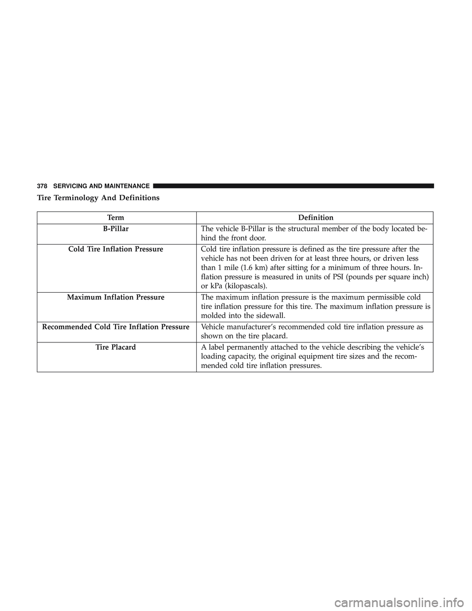 DODGE CHALLENGER 2019 Owners Manual Tire Terminology And Definitions
TermDefinition
B-Pillar The vehicle B-Pillar is the structural member of the body located be-
hind the front door.
Cold Tire Inflation Pressure Cold tire inflation pre DODGE CHALLENGER 2019 Owners Manual Tire Terminology And Definitions
TermDefinition
B-Pillar The vehicle B-Pillar is the structural member of the body located be-
hind the front door.
Cold Tire Inflation Pressure Cold tire inflation pre