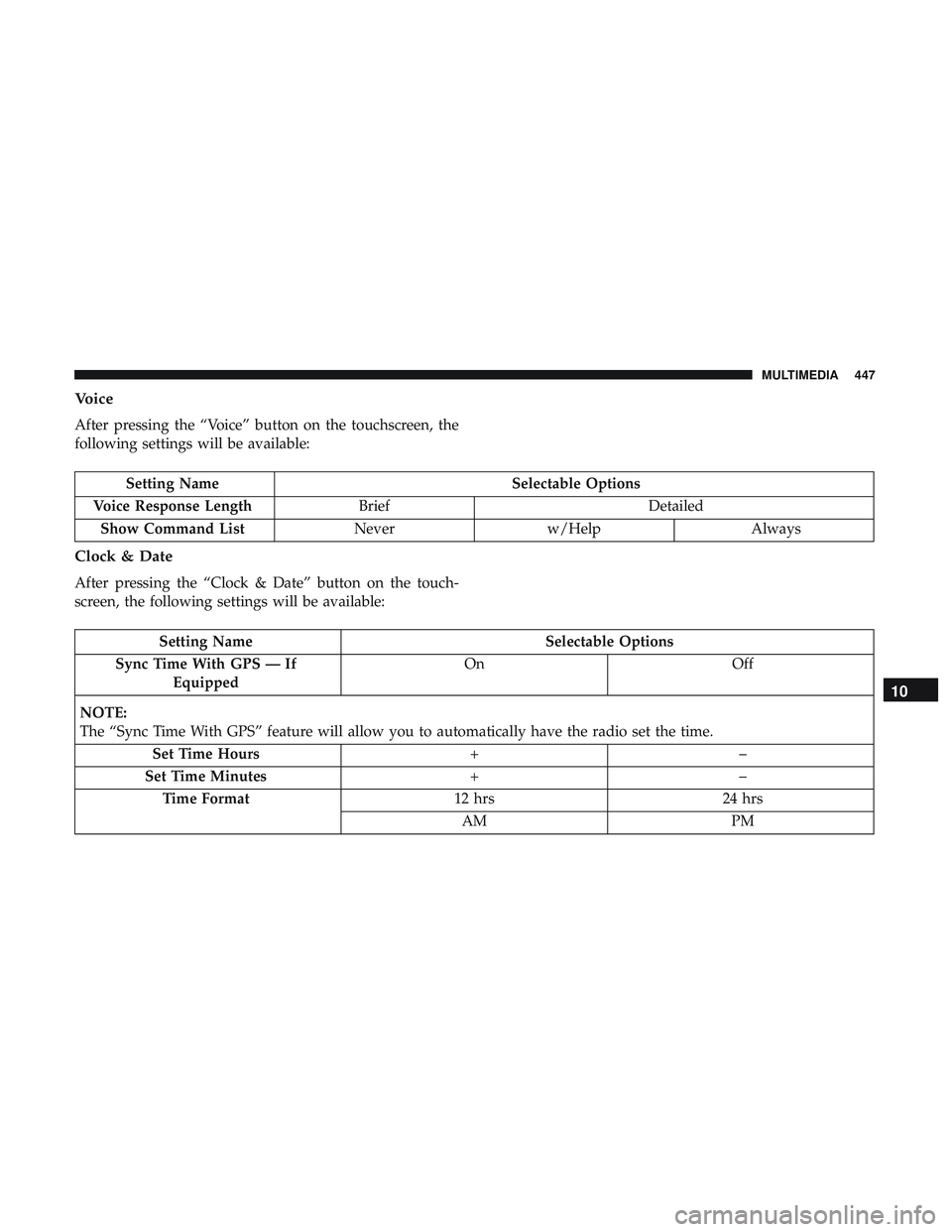 DODGE CHALLENGER 2019  Owners Manual Voice
After pressing the “Voice” button on the touchscreen, the
following settings will be available:
Setting NameSelectable Options
Voice Response Length Brief Detailed
Show Command List Neverw/H