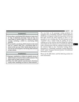 Page 201