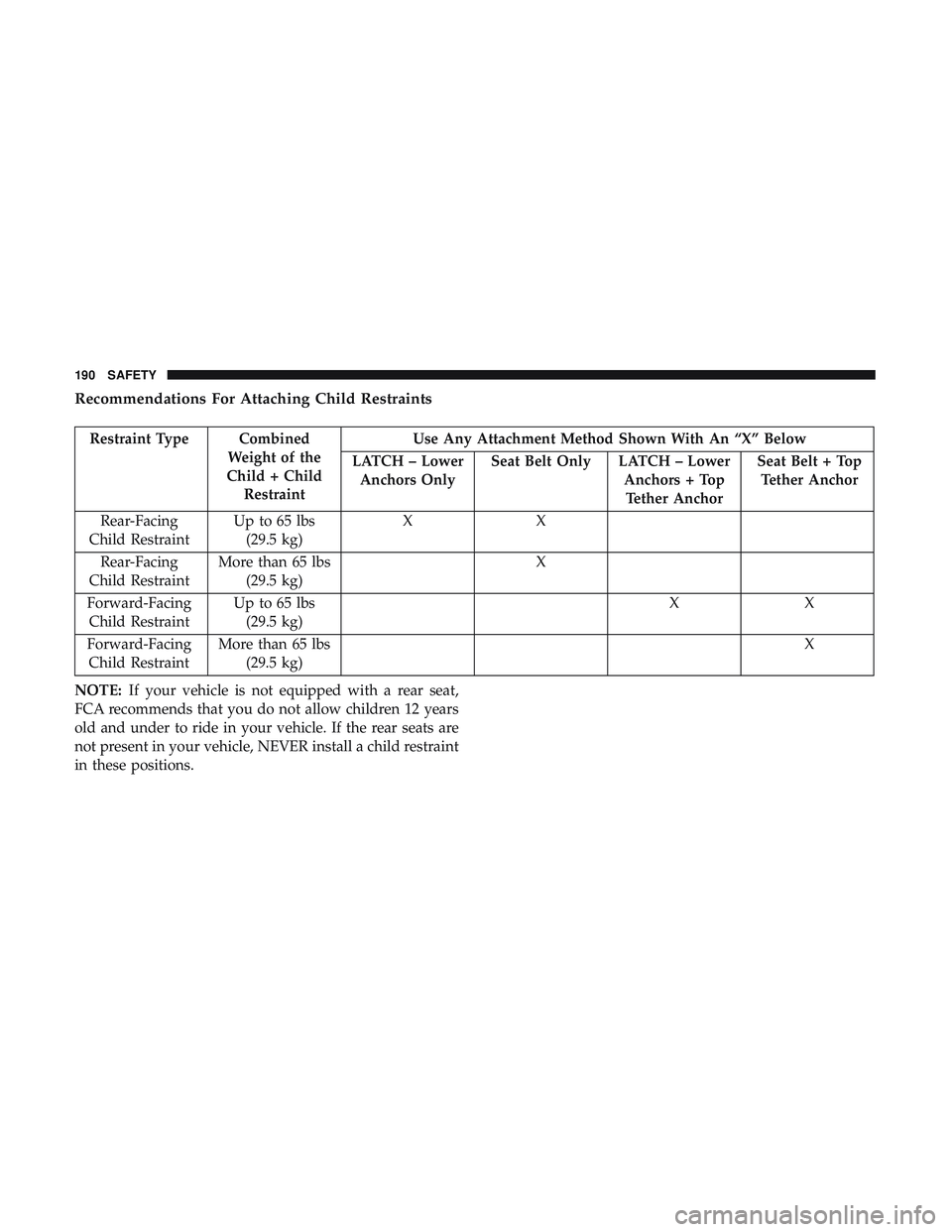 DODGE CHALLENGER SRT 2019  Owners Manual Recommendations For Attaching Child Restraints
Restraint Type CombinedWeight of the
Child + Child Restraint Use Any Attachment Method Shown With An “X” Below
LATCH – Lower Anchors Only Seat Belt