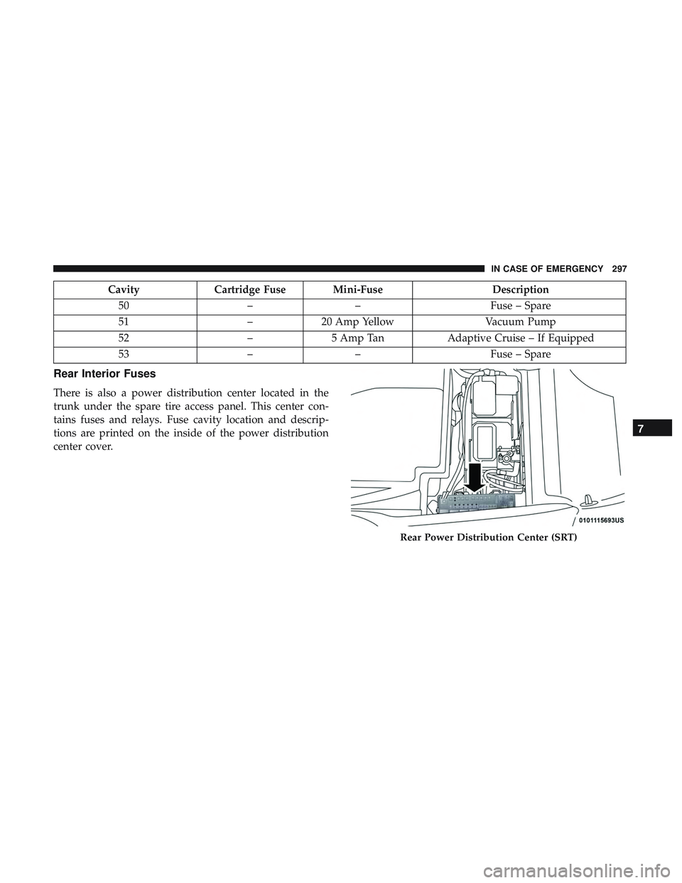 DODGE CHALLENGER SRT 2019  Owners Manual CavityCartridge Fuse Mini-Fuse Description
50 –– Fuse – Spare
51 –20 Amp Yellow Vacuum Pump
52 –5 Amp Tan Adaptive Cruise – If Equipped
53 –– Fuse – Spare
Rear Interior Fuses
There i