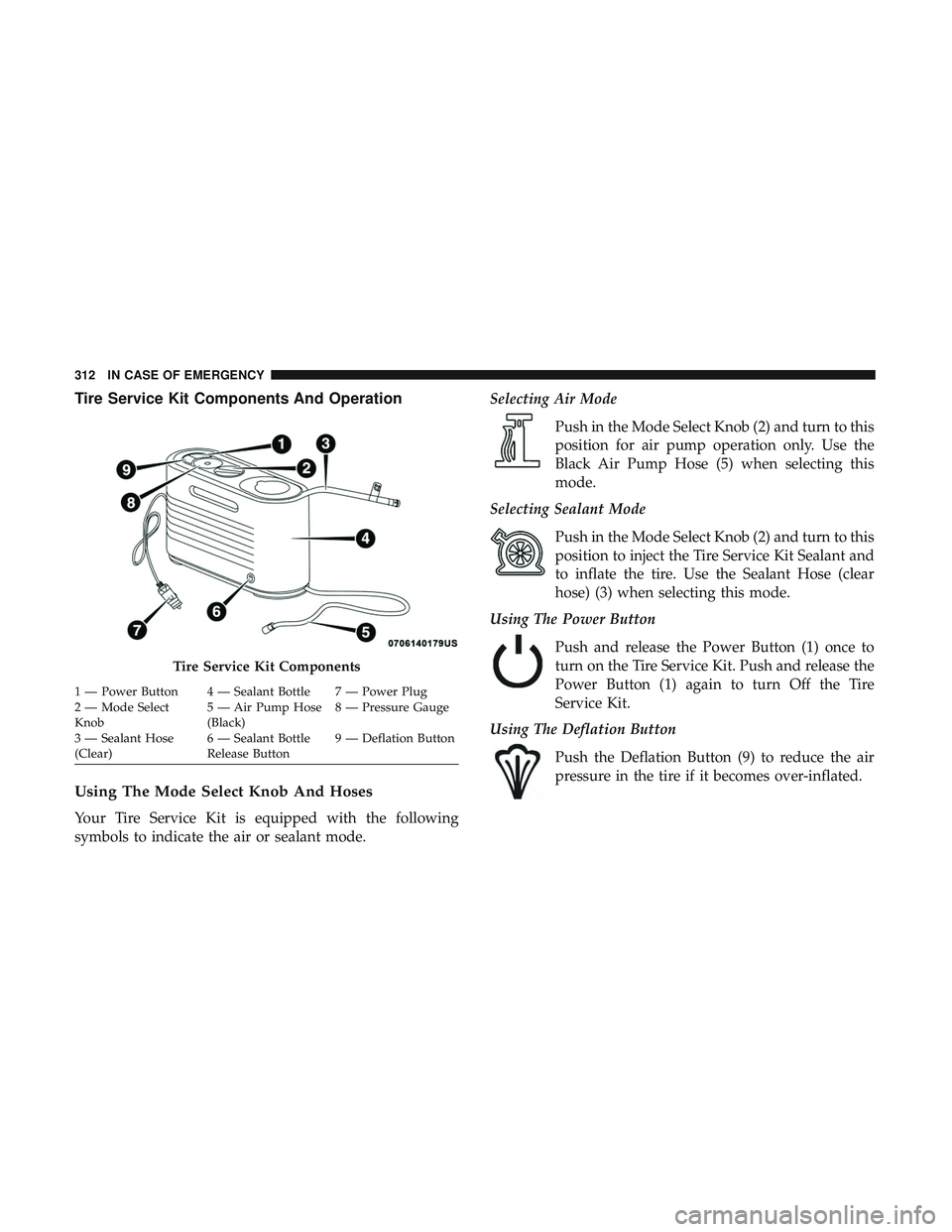 DODGE CHALLENGER SRT 2019 Owners Manual Tire Service Kit Components And Operation
Using The Mode Select Knob And Hoses
Your Tire Service Kit is equipped with the following
symbols to indicate the air or sealant mode.Selecting Air Mode
Push DODGE CHALLENGER SRT 2019 Owners Manual Tire Service Kit Components And Operation
Using The Mode Select Knob And Hoses
Your Tire Service Kit is equipped with the following
symbols to indicate the air or sealant mode.Selecting Air Mode
Push