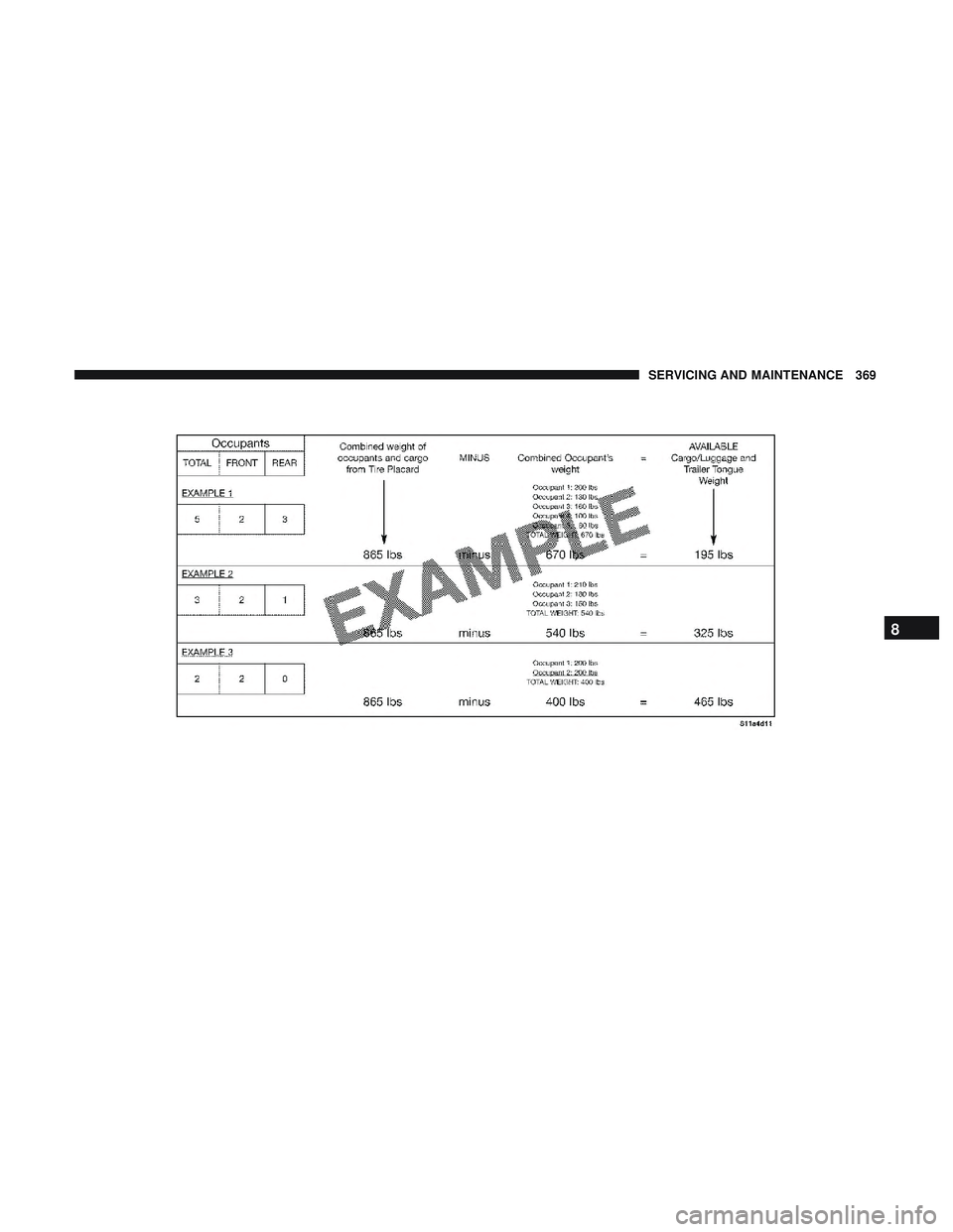 DODGE CHALLENGER SRT 2019  Owners Manual 8
SERVICING AND MAINTENANCE 369 