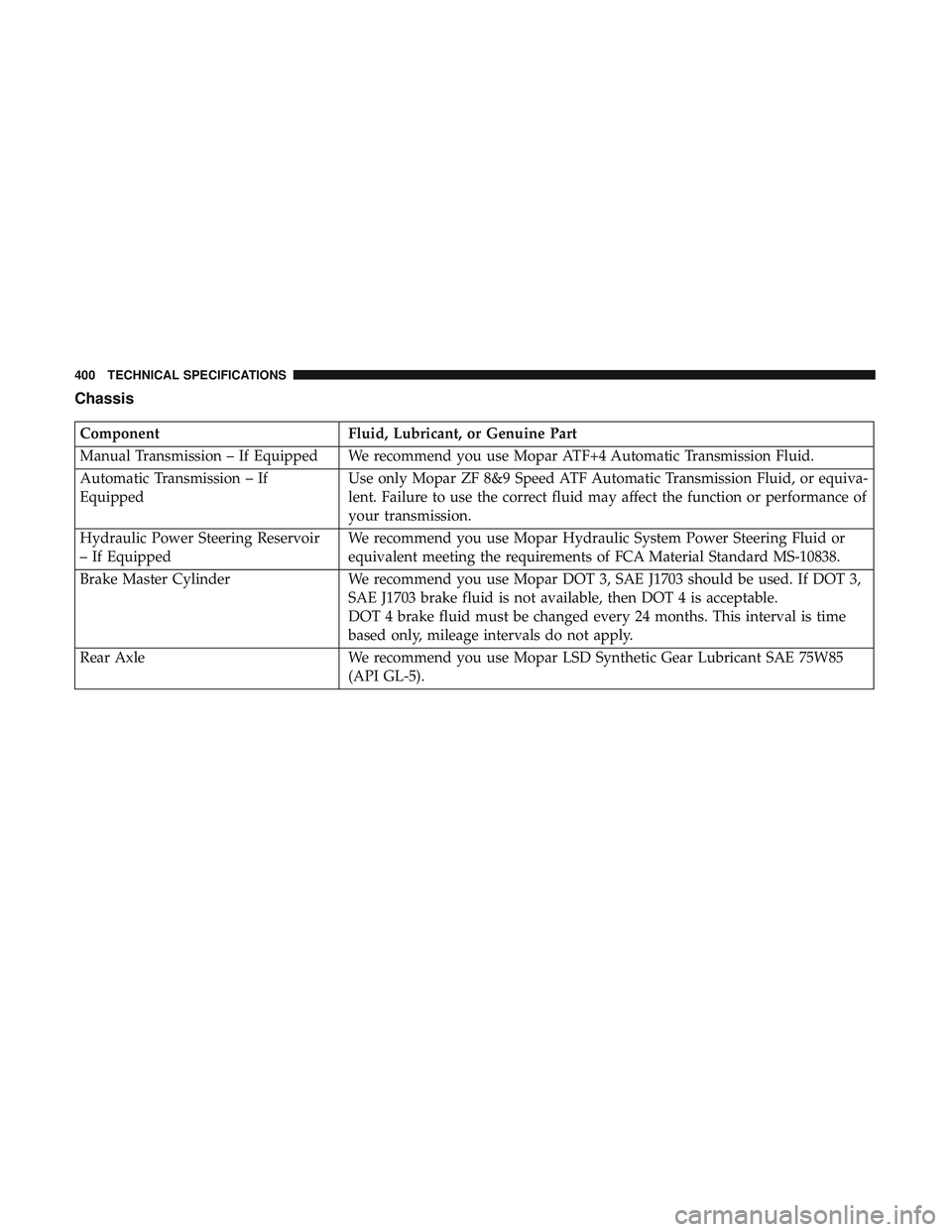 DODGE CHALLENGER SRT 2019  Owners Manual Chassis
ComponentFluid, Lubricant, or Genuine Part
Manual Transmission – If Equipped We recommend you use Mopar ATF+4 Automatic Transmission Fluid.
Automatic Transmission – If
Equipped Use only Mo
