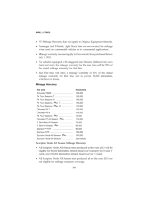 Page 201