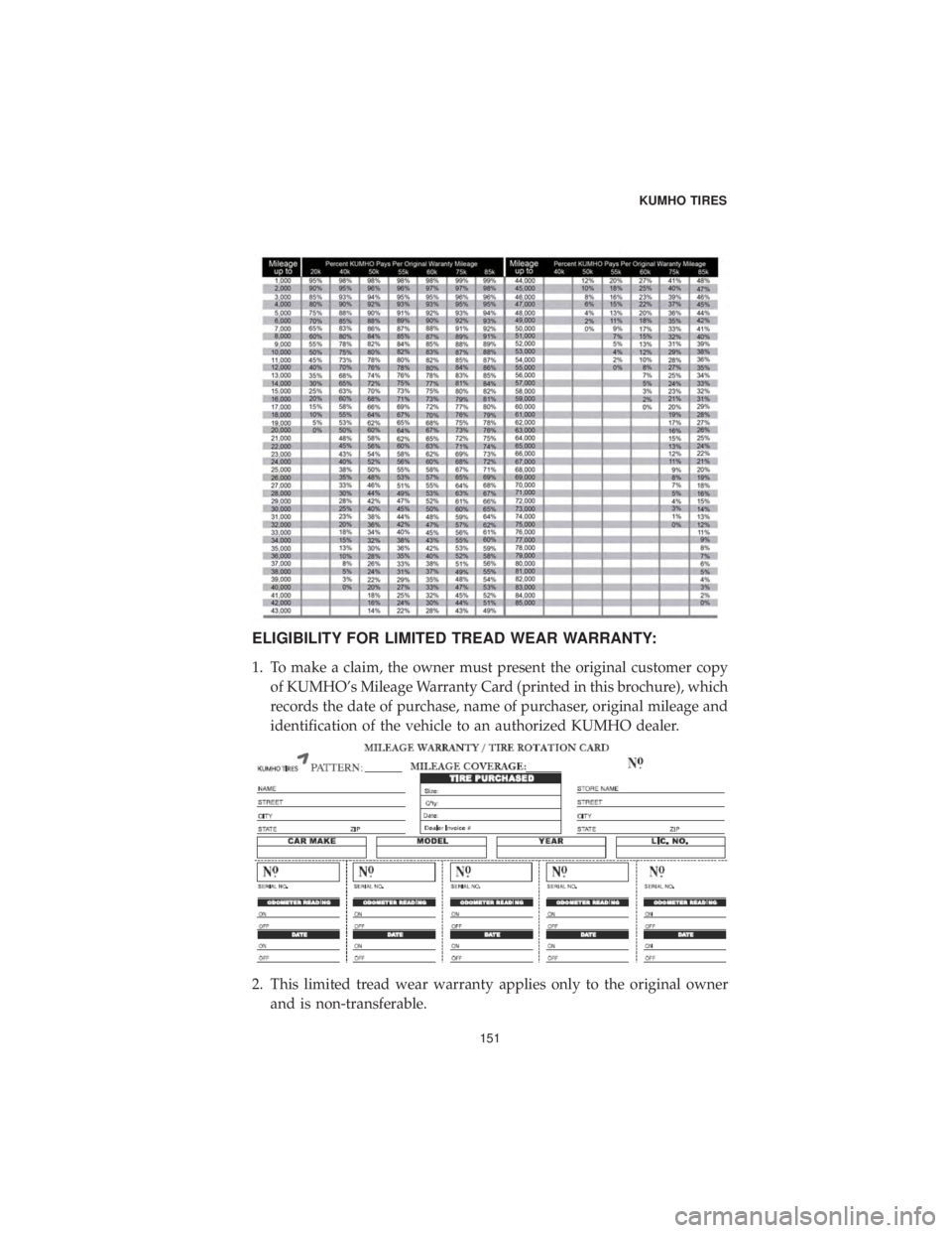 DODGE CHALLENGER SRT 2019  Vehicle Warranty ELIGIBILITY FOR LIMITED TREAD WEAR WARRANTY:
1. To make a claim, the owner must present the original customer copyof KUMHO’s Mileage Warranty Card (printed in this brochure), which
records the date 