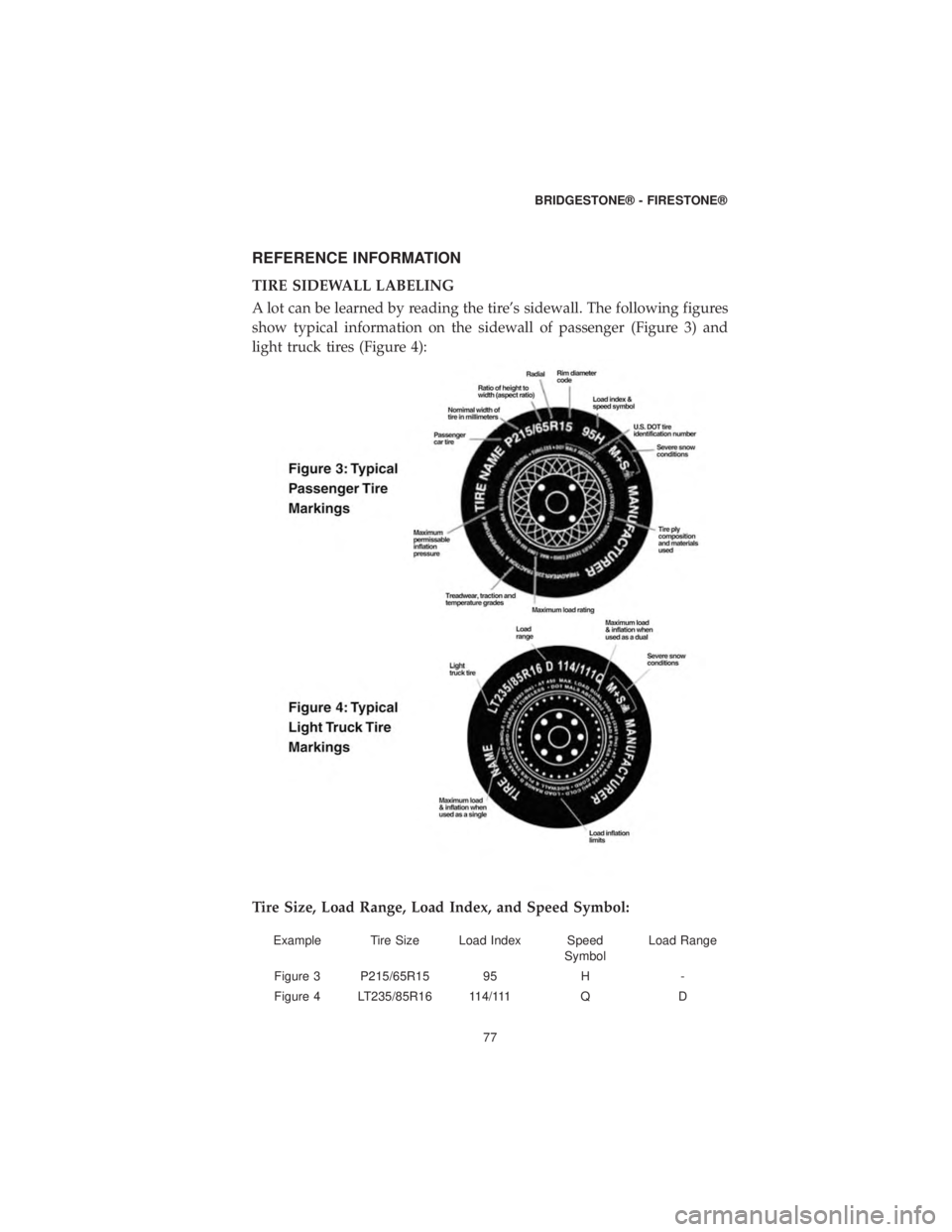 DODGE CHALLENGER SRT 2019  Vehicle Warranty REFERENCE INFORMATION
TIRE SIDEWALL LABELING
A lot can be learned by reading the tire’s sidewall. The following figures
show typical information on the sidewall of passenger (Figure 3) and
light tru