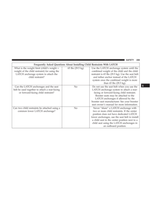 Page 211