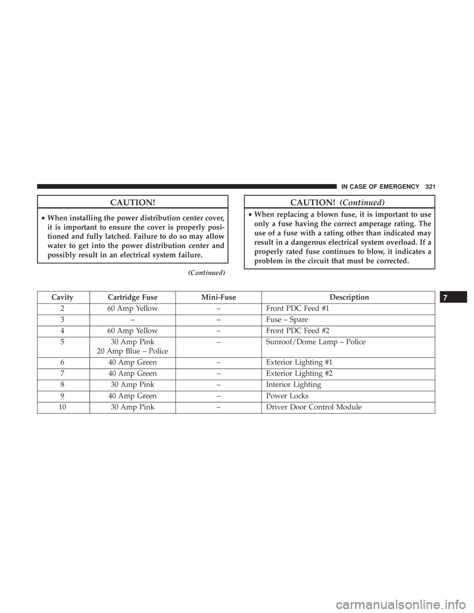 DODGE CHARGER 2019  Owners Manual CAUTION!
•When installing the power distribution center cover,
it is important to ensure the cover is properly posi-
tioned and fully latched. Failure to do so may allow
water to get into the power 