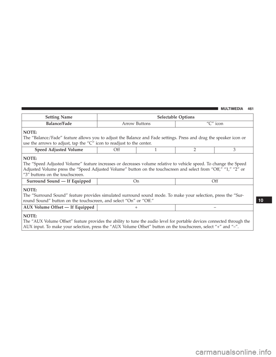 DODGE CHARGER 2019  Owners Manual Setting NameSelectable Options
Balance/Fade Arrow Buttons “C” icon
NOTE:
The “Balance/Fade” feature allows you to adjust the Balance and Fade settings. Press and drag the speaker icon or
use t