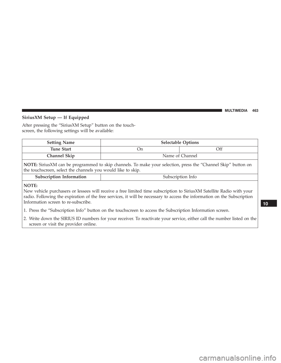 DODGE CHARGER 2019  Owners Manual SiriusXM Setup — If Equipped
After pressing the “SiriusXM Setup” button on the touch-
screen, the following settings will be available:
Setting NameSelectable Options
Tune Start OnOff
Channel Sk