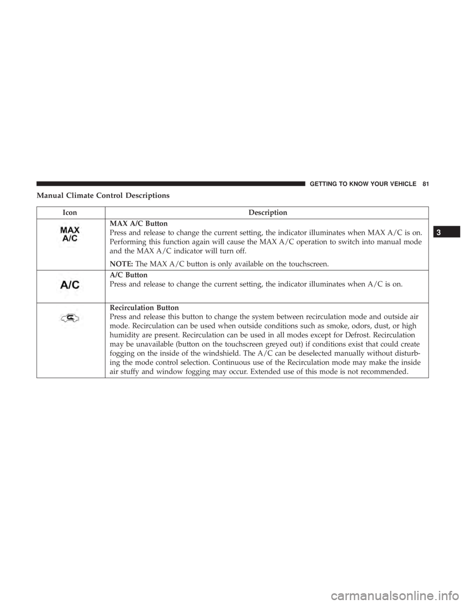 DODGE CHARGER 2019  Owners Manual Manual Climate Control Descriptions
IconDescription
MAX A/C Button
Press and release to change the current setting, the indicator illuminates when MAX A/C is on.
Performing this function again will ca