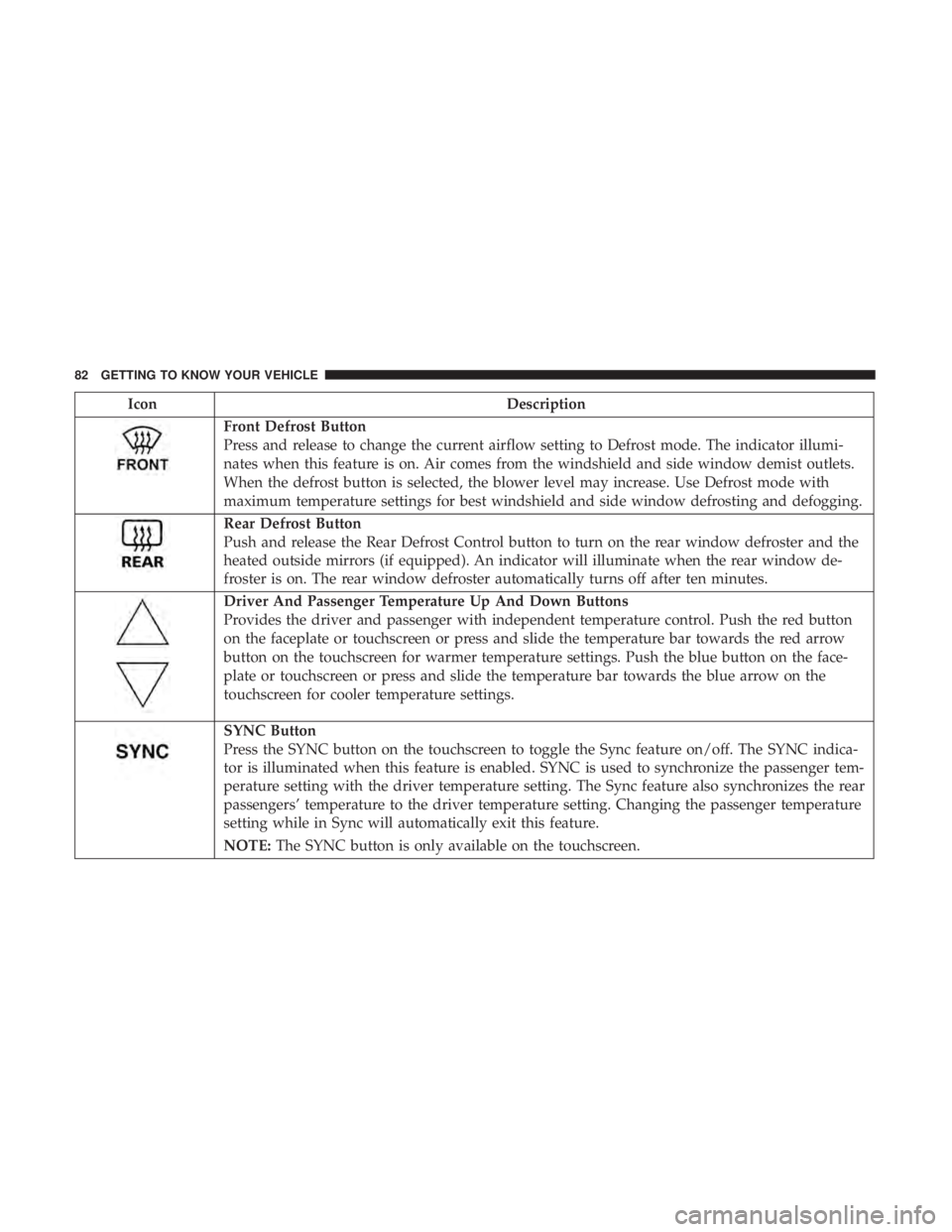 DODGE CHARGER 2019  Owners Manual IconDescription
Front Defrost Button
Press and release to change the current airflow setting to Defrost mode. The indicator illumi-
nates when this feature is on. Air comes from the windshield and sid