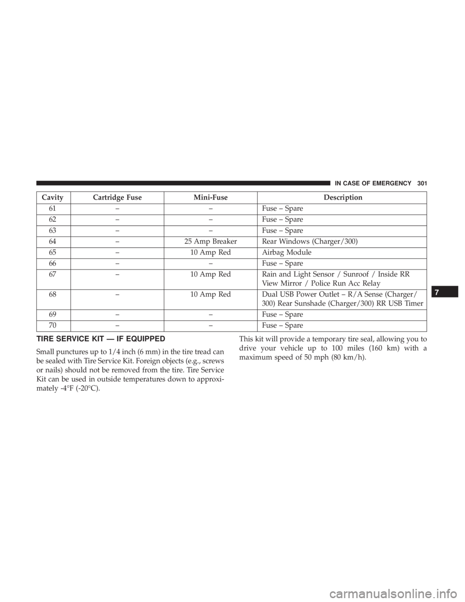 DODGE CHARGER SRT 2019  Owners Manual Cavity Cartridge FuseMini-FuseDescription
61 – –Fuse – Spare
62 – –Fuse – Spare
63 – –Fuse – Spare
64 – 25 Amp Breaker Rear Windows (Charger/300)
65 – 10 Amp Red Airbag Module
66