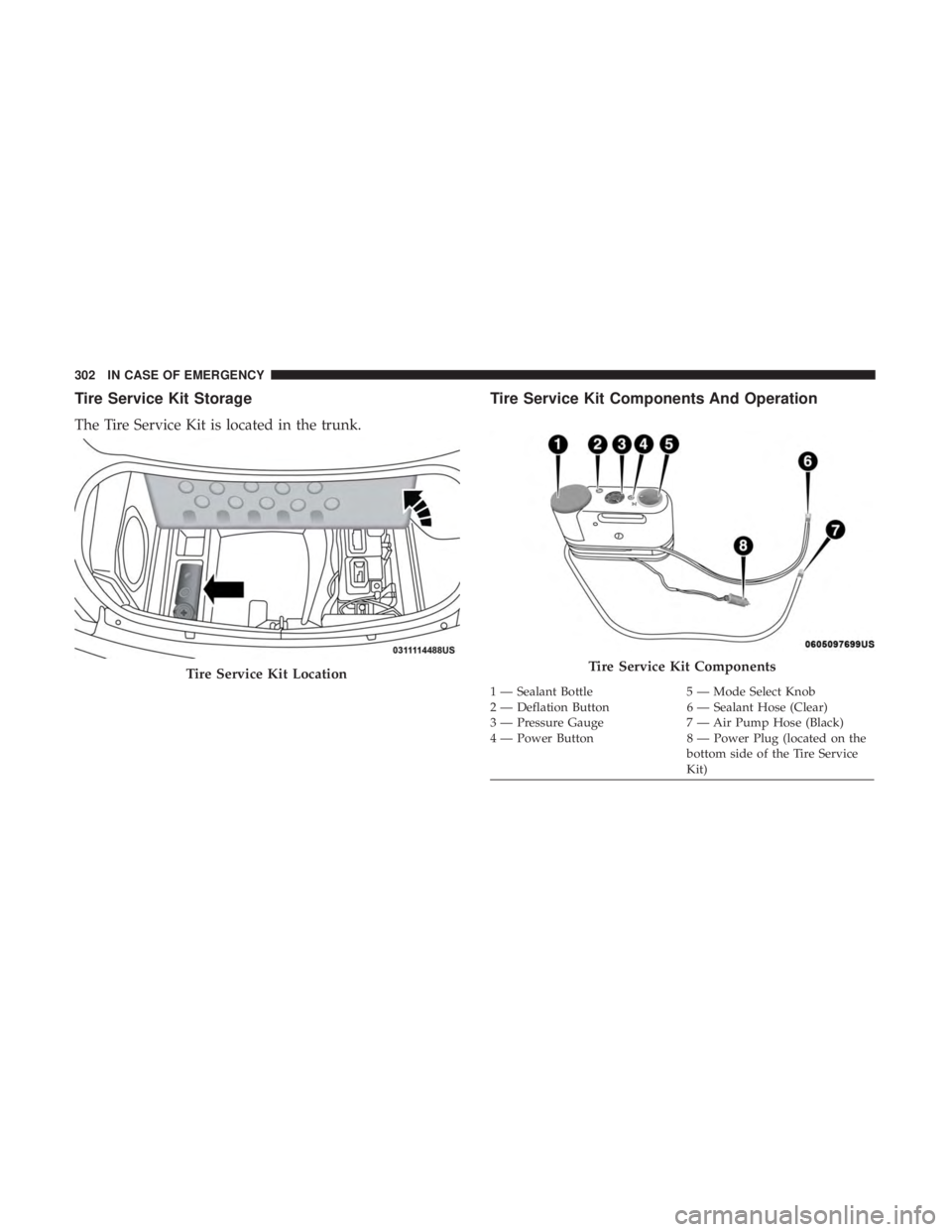 DODGE CHARGER SRT 2019  Owners Manual Tire Service Kit Storage
The Tire Service Kit is located in the trunk.
Tire Service Kit Components And Operation
Tire Service Kit LocationTire Service Kit Components
1 — Sealant Bottle5 — Mode Sel
