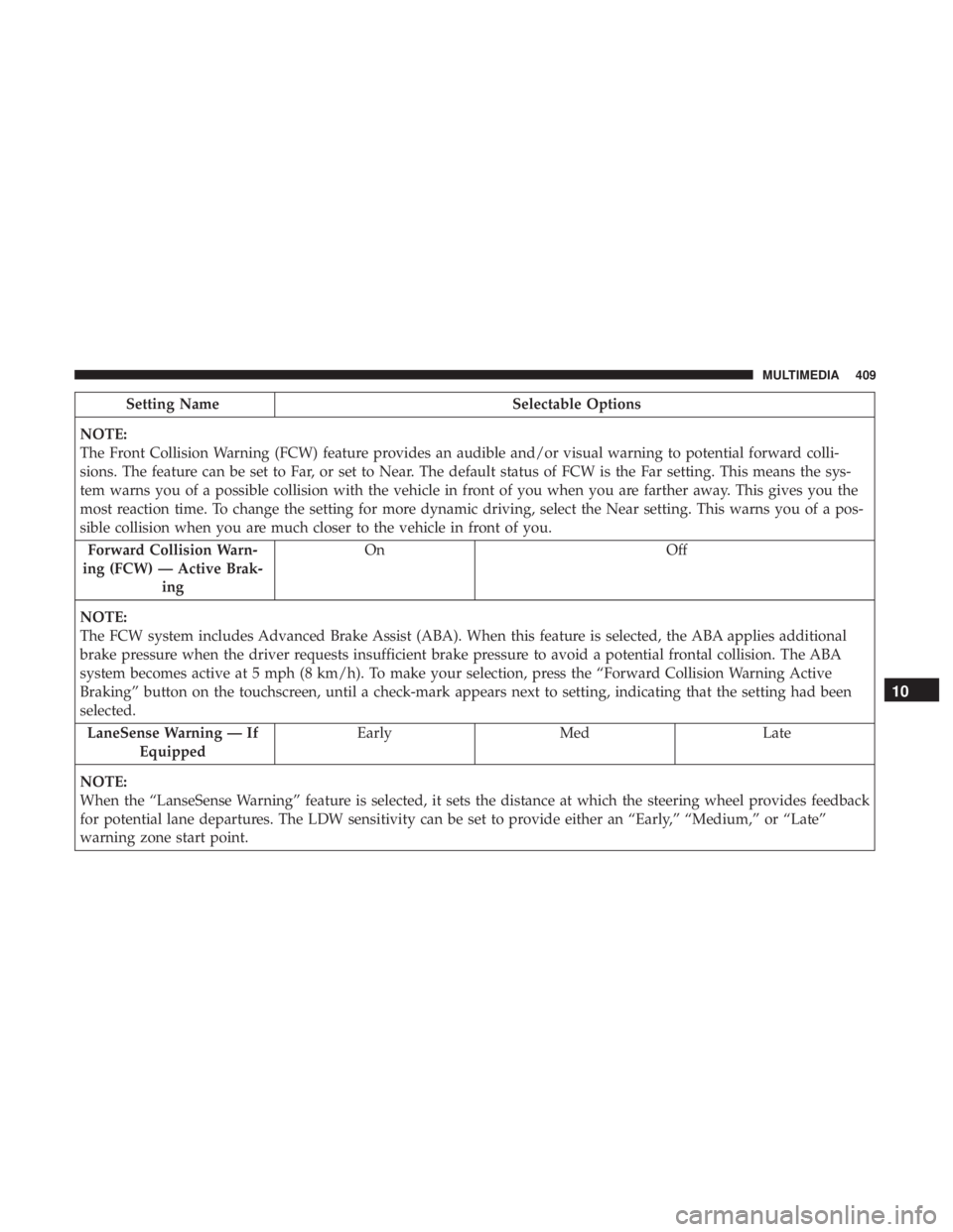 DODGE CHARGER SRT 2019 Owners Manual Setting NameSelectable Options
NOTE:
The Front Collision Warning (FCW) feature provides an audible and/or visual warning to potential forward colli-
sions. The feature can be set to Far, or set to Nea DODGE CHARGER SRT 2019 Owners Manual Setting NameSelectable Options
NOTE:
The Front Collision Warning (FCW) feature provides an audible and/or visual warning to potential forward colli-
sions. The feature can be set to Far, or set to Nea