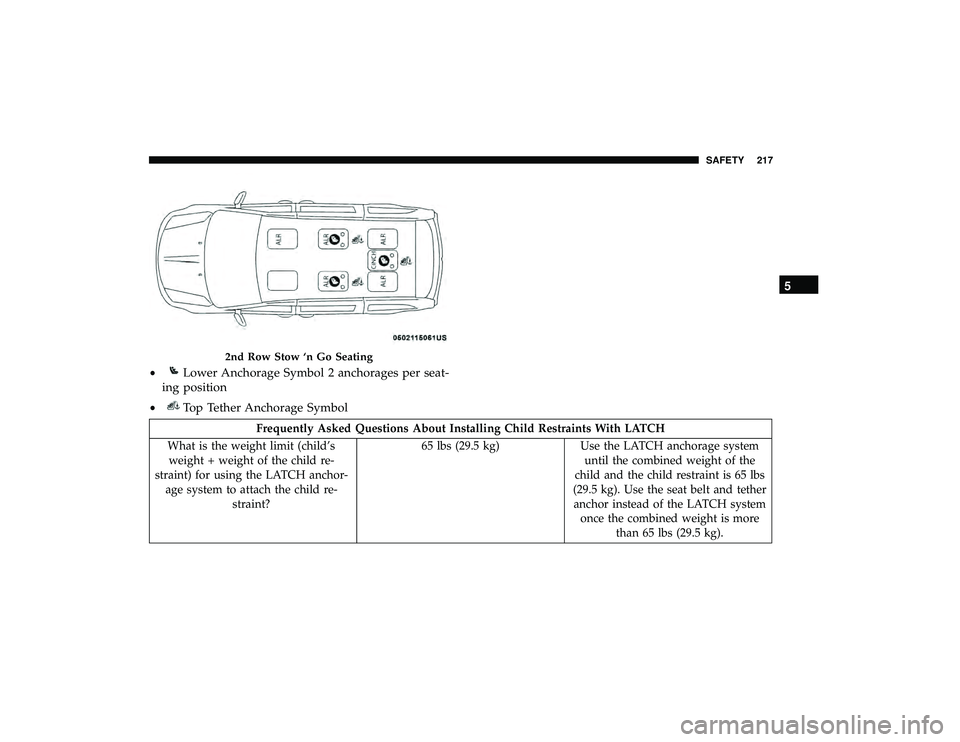 DODGE GRAND CARAVAN 2019  Owners Manual Frequently Asked Questions About Installing Child Restraints With LATCH
What is the weight limit (child’s weight + weight of the child re-
straint) for using the LATCH anchor- age system to attach t