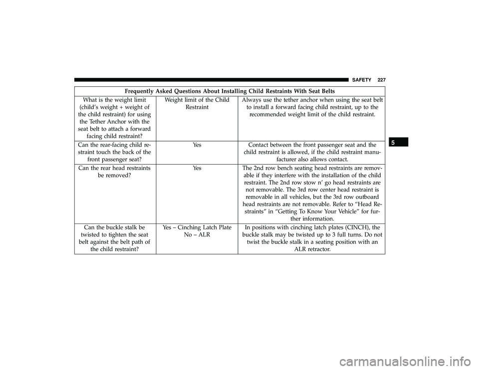 DODGE GRAND CARAVAN 2019  Owners Manual Frequently Asked Questions About Installing Child Restraints With Seat Belts
What is the weight limit
(child’s weight + weight of
the child restraint) for using the Tether Anchor with the
seat belt 