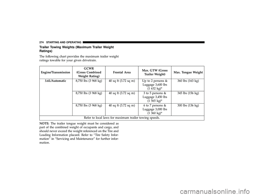 DODGE GRAND CARAVAN 2019  Owners Manual Trailer Towing Weights (Maximum Trailer Weight
Ratings)
The following chart provides the maximum trailer weight
ratings towable for your given drivetrain.
Engine/TransmissionGCWR
(Gross Combined Weigh