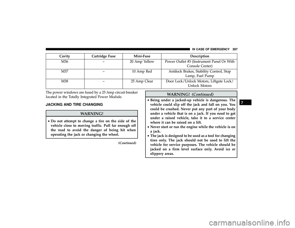 DODGE GRAND CARAVAN 2019  Owners Manual CavityCartridge Fuse Mini-Fuse Description
M36 –20 Amp Yellow Power Outlet #3 (Instrument Panel Or With
Console Center)
M37 –10 Amp Red Antilock Brakes, Stability Control, Stop
Lamp, Fuel Pump
M38