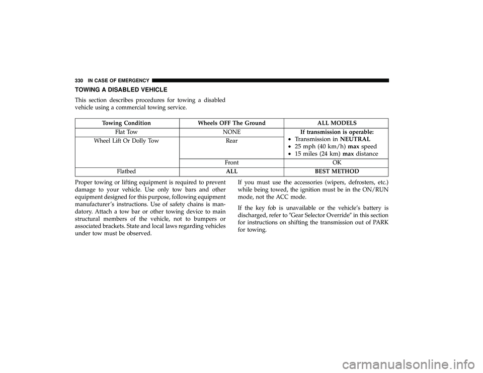 DODGE GRAND CARAVAN 2019 Owners Manual TOWING A DISABLED VEHICLE
This section describes procedures for towing a disabled
vehicle using a commercial towing service.
Towing ConditionWheels OFF The Ground ALL MODELS
Flat Tow NONEIf transmissi DODGE GRAND CARAVAN 2019 Owners Manual TOWING A DISABLED VEHICLE
This section describes procedures for towing a disabled
vehicle using a commercial towing service.
Towing ConditionWheels OFF The Ground ALL MODELS
Flat Tow NONEIf transmissi