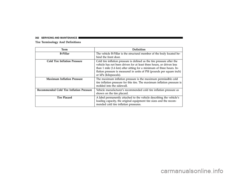 DODGE GRAND CARAVAN 2019 Owners Manual Tire Terminology And Definitions
TermDefinition
B-Pillar The vehicle B-Pillar is the structural member of the body located be-
hind the front door.
Cold Tire Inflation Pressure Cold tire inflation pre DODGE GRAND CARAVAN 2019 Owners Manual Tire Terminology And Definitions
TermDefinition
B-Pillar The vehicle B-Pillar is the structural member of the body located be-
hind the front door.
Cold Tire Inflation Pressure Cold tire inflation pre