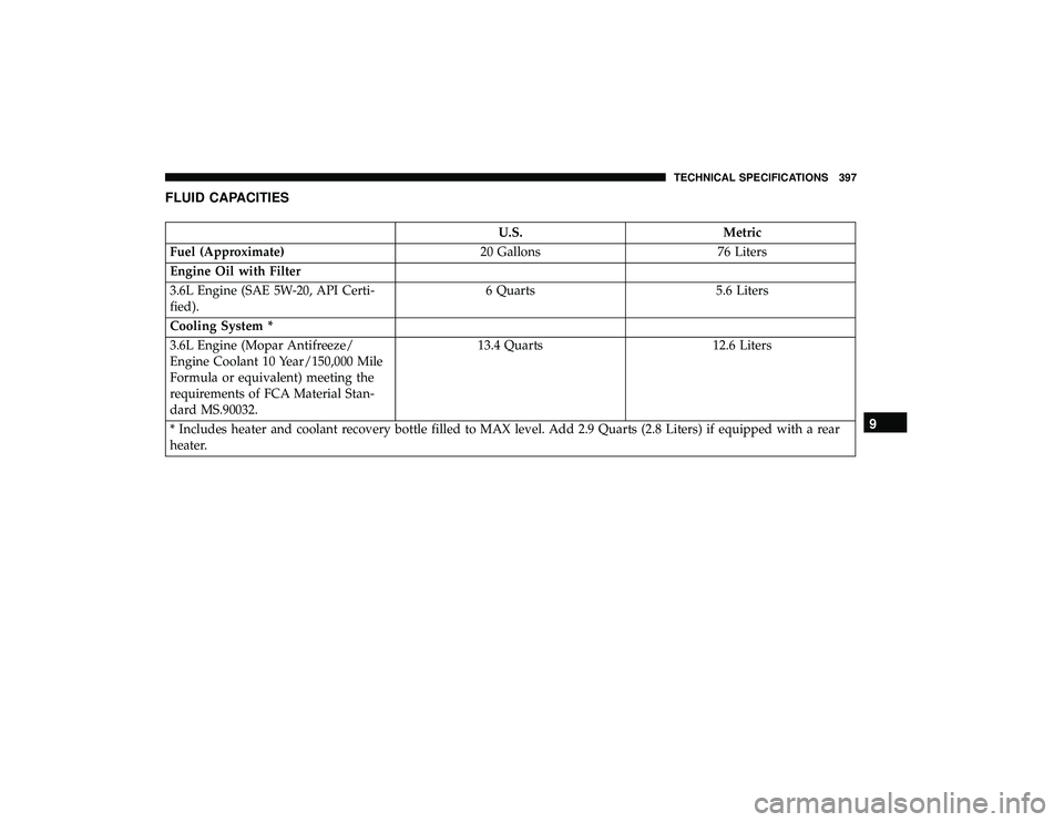 DODGE GRAND CARAVAN 2019  Owners Manual FLUID CAPACITIES
U.S.Metric
Fuel (Approximate) 20 Gallons76 Liters
Engine Oil with Filter
3.6L Engine (SAE 5W-20, API Certi-
fied). 6 Quarts
5.6 Liters
Cooling System *
3.6L Engine (Mopar Antifreeze/
