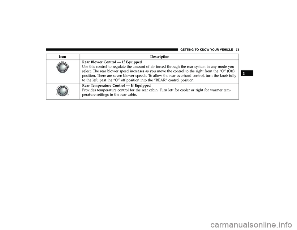 DODGE GRAND CARAVAN 2019  Owners Manual IconDescription
Rear Blower Control — If Equipped
Use this control to regulate the amount of air forced through the rear system in any mode you
select. The rear blower speed increases as you move th