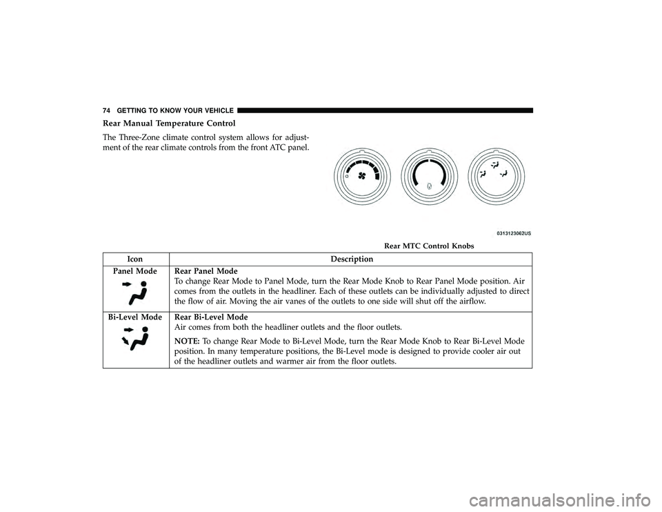 DODGE GRAND CARAVAN 2019  Owners Manual Rear Manual Temperature Control
The Three-Zone climate control system allows for adjust-
ment of the rear climate controls from the front ATC panel.
IconDescription
Panel Mode
Rear Panel Mode
To chang