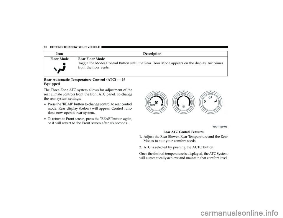 DODGE GRAND CARAVAN 2019  Owners Manual IconDescription
Floor Mode
Rear Floor Mode
Toggle the Modes Control Button until the Rear Floor Mode appears on the display. Air comes
from the floor vents.
Rear Automatic Temperature Control (ATC) 