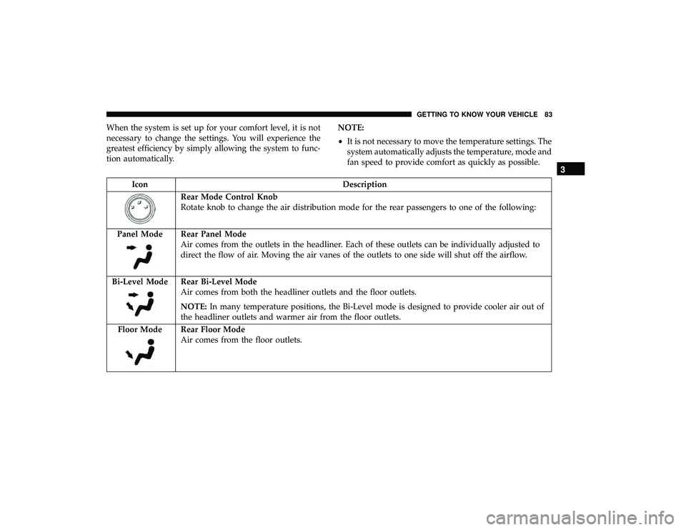 DODGE GRAND CARAVAN 2019  Owners Manual When the system is set up for your comfort level, it is not
necessary to change the settings. You will experience the
greatest efficiency by simply allowing the system to func-
tion automatically.NOTE