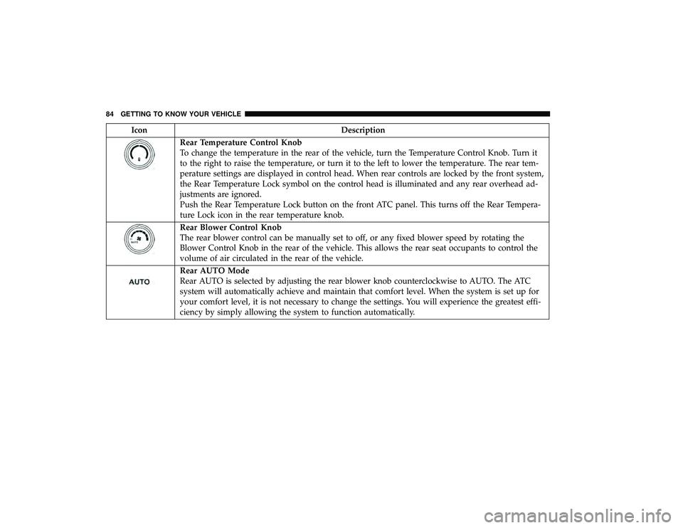DODGE GRAND CARAVAN 2019 Owners Manual IconDescription
Rear Temperature Control Knob
To change the temperature in the rear of the vehicle, turn the Temperature Control Knob. Turn it
to the right to raise the temperature, or turn it to the DODGE GRAND CARAVAN 2019 Owners Manual IconDescription
Rear Temperature Control Knob
To change the temperature in the rear of the vehicle, turn the Temperature Control Knob. Turn it
to the right to raise the temperature, or turn it to the