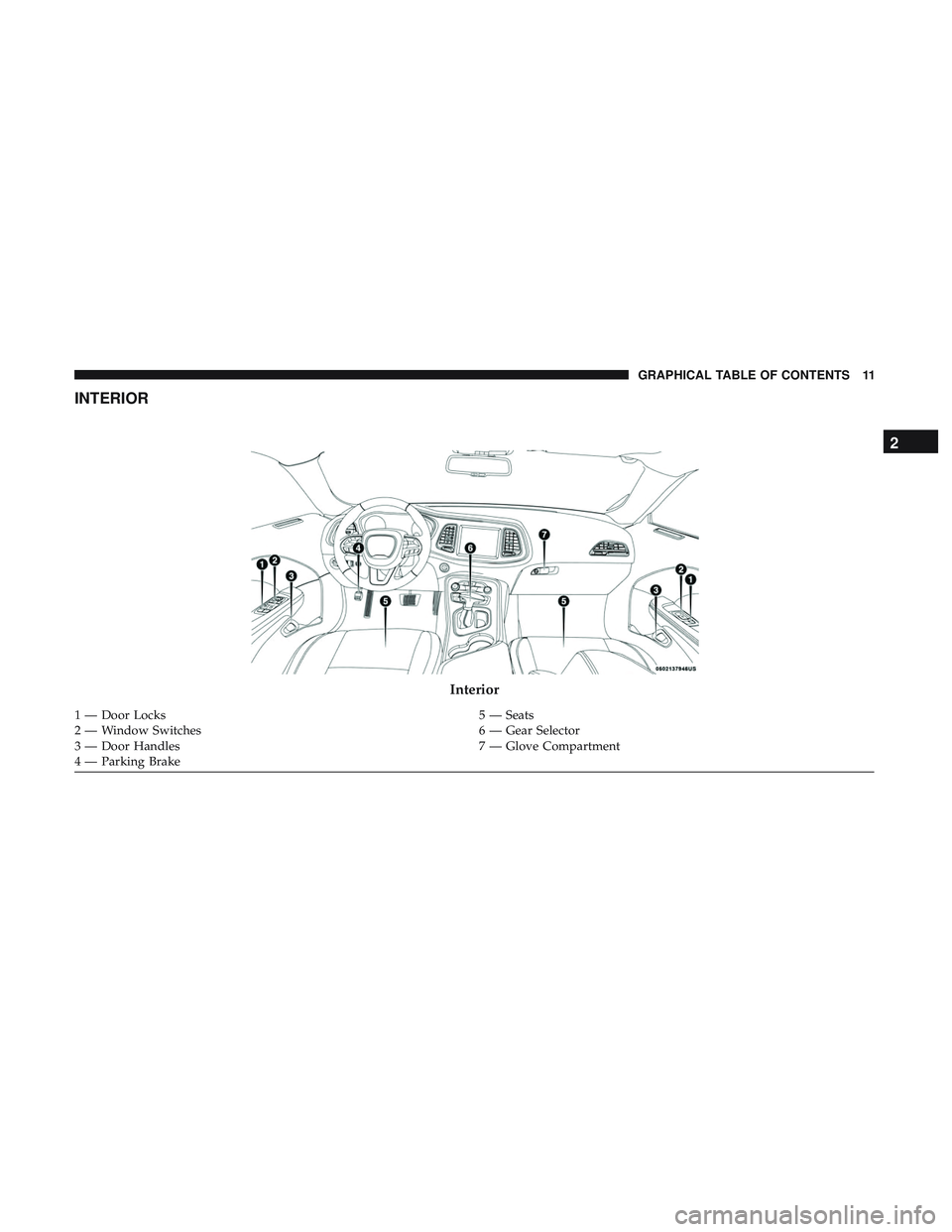 DODGE CHALLENGER 2018  Owners Manual INTERIOR
Interior
1 — Door Locks5 — Seats
2 — Window Switches 6 — Gear Selector
3 — Door Handles 7 — Glove Compartment
4 — Parking Brake
2
GRAPHICAL TABLE OF CONTENTS 11 