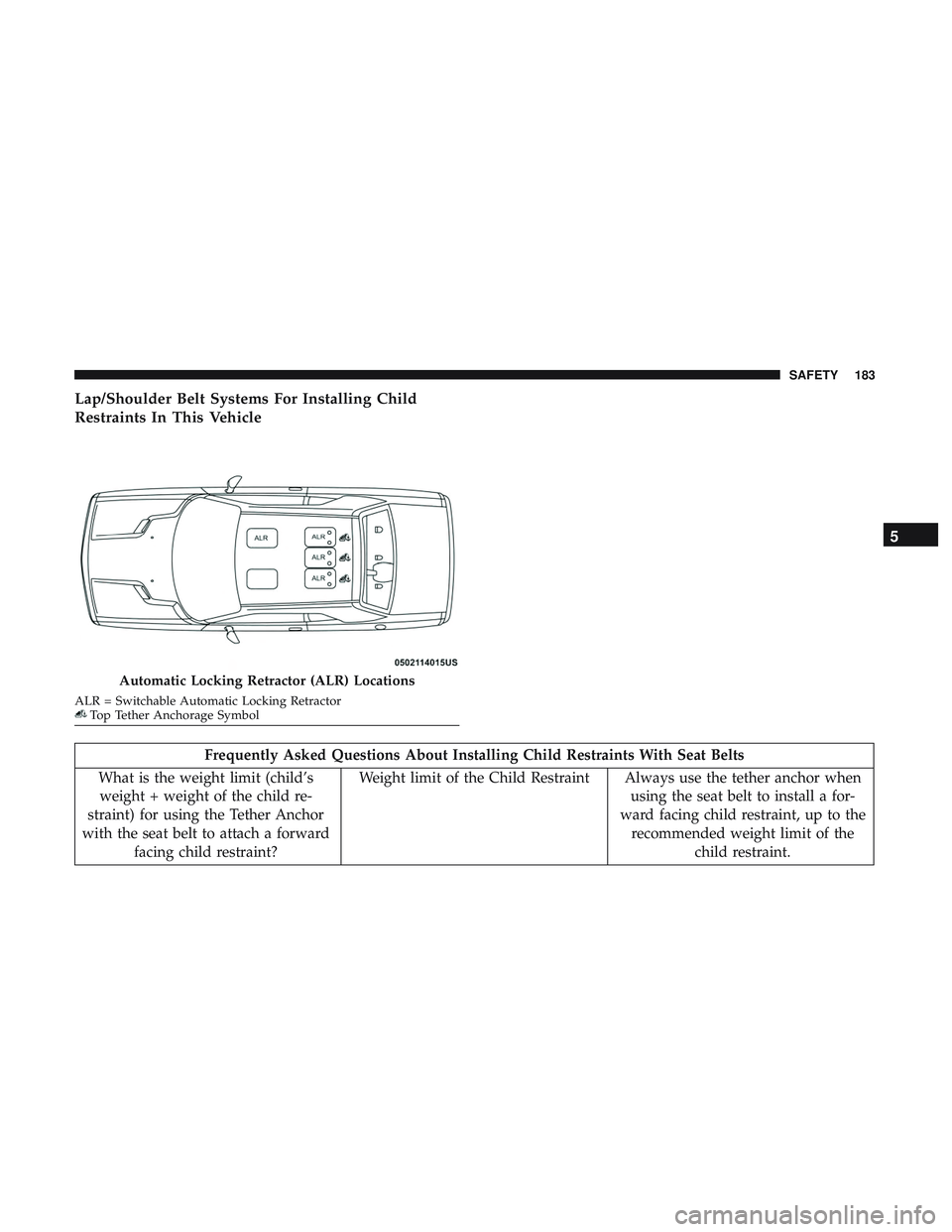 DODGE CHALLENGER 2018  Owners Manual Lap/Shoulder Belt Systems For Installing Child
Restraints In This Vehicle
Frequently Asked Questions About Installing Child Restraints With Seat Belts
What is the weight limit (child’s weight + weig