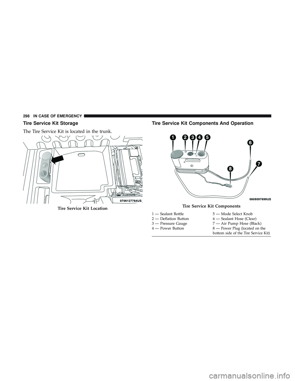DODGE CHALLENGER 2018  Owners Manual Tire Service Kit Storage
The Tire Service Kit is located in the trunk.
Tire Service Kit Components And Operation
Tire Service Kit LocationTire Service Kit Components
1 — Sealant Bottle5 — Mode Sel