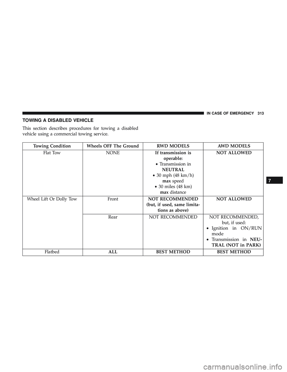 DODGE CHALLENGER 2018  Owners Manual TOWING A DISABLED VEHICLE
This section describes procedures for towing a disabled
vehicle using a commercial towing service.
Towing Condition Wheels OFF The Ground RWD MODELSAWD MODELS
Flat Tow NONEIf