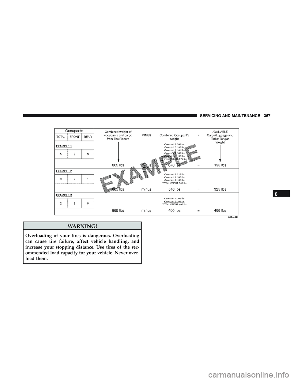 DODGE CHALLENGER 2018  Owners Manual WARNING!
Overloading of your tires is dangerous. Overloading
can cause tire failure, affect vehicle handling, and
increase your stopping distance. Use tires of the rec-
ommended load capacity for your