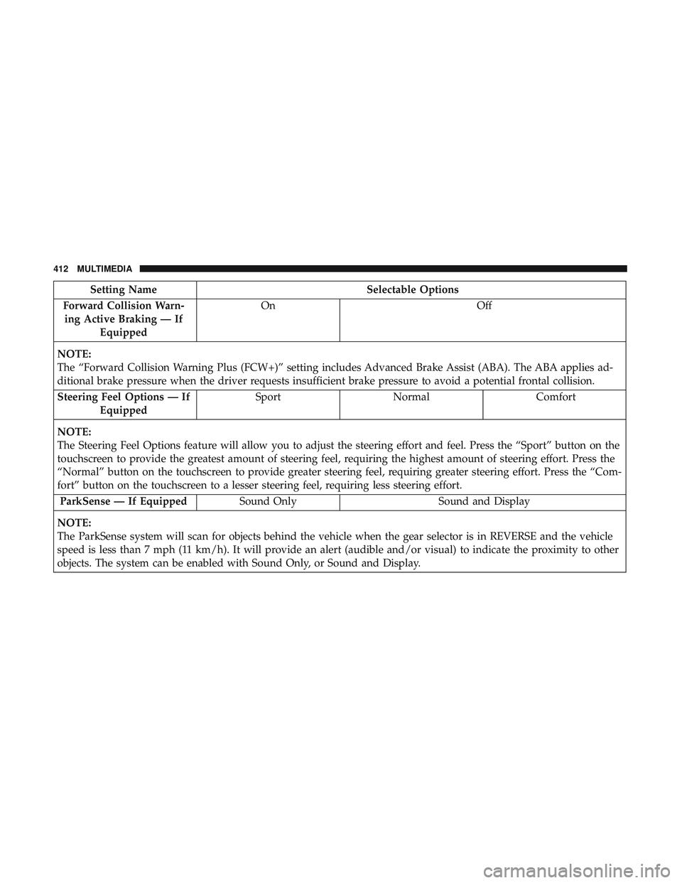DODGE CHALLENGER 2018 Owners Manual Setting NameSelectable Options
Forward Collision Warn- ing Active Braking — If Equipped On
Off
NOTE:
The “Forward Collision Warning Plus (FCW+)” setting includes Advanced Brake Assist (ABA). The DODGE CHALLENGER 2018 Owners Manual Setting NameSelectable Options
Forward Collision Warn- ing Active Braking — If Equipped On
Off
NOTE:
The “Forward Collision Warning Plus (FCW+)” setting includes Advanced Brake Assist (ABA). The