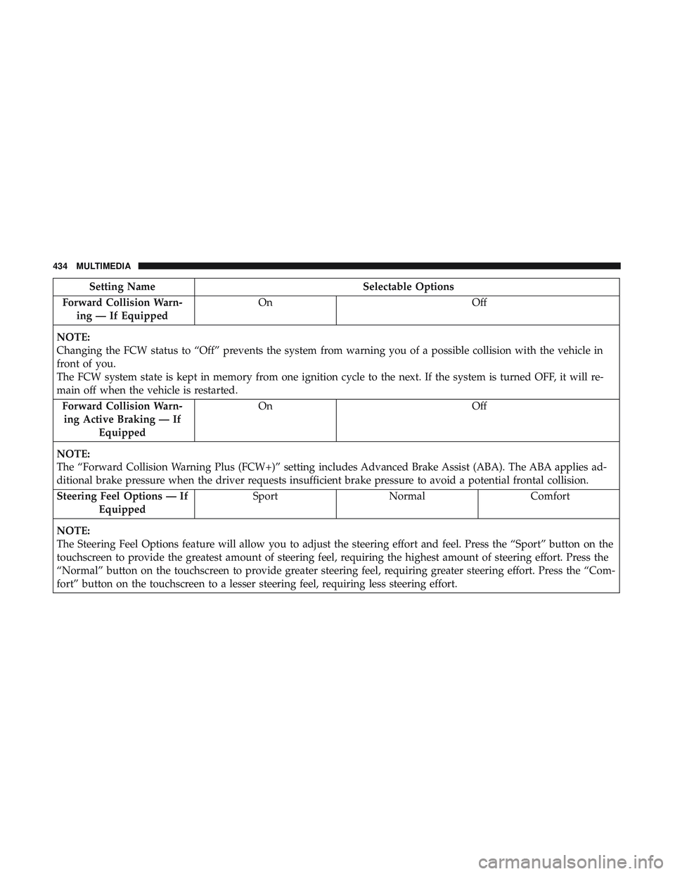 DODGE CHALLENGER 2018 Owners Manual Setting NameSelectable Options
Forward Collision Warn- ing — If Equipped On
Off
NOTE:
Changing the FCW status to “Off” prevents the system from warning you of a possible collision with the vehic DODGE CHALLENGER 2018 Owners Manual Setting NameSelectable Options
Forward Collision Warn- ing — If Equipped On
Off
NOTE:
Changing the FCW status to “Off” prevents the system from warning you of a possible collision with the vehic