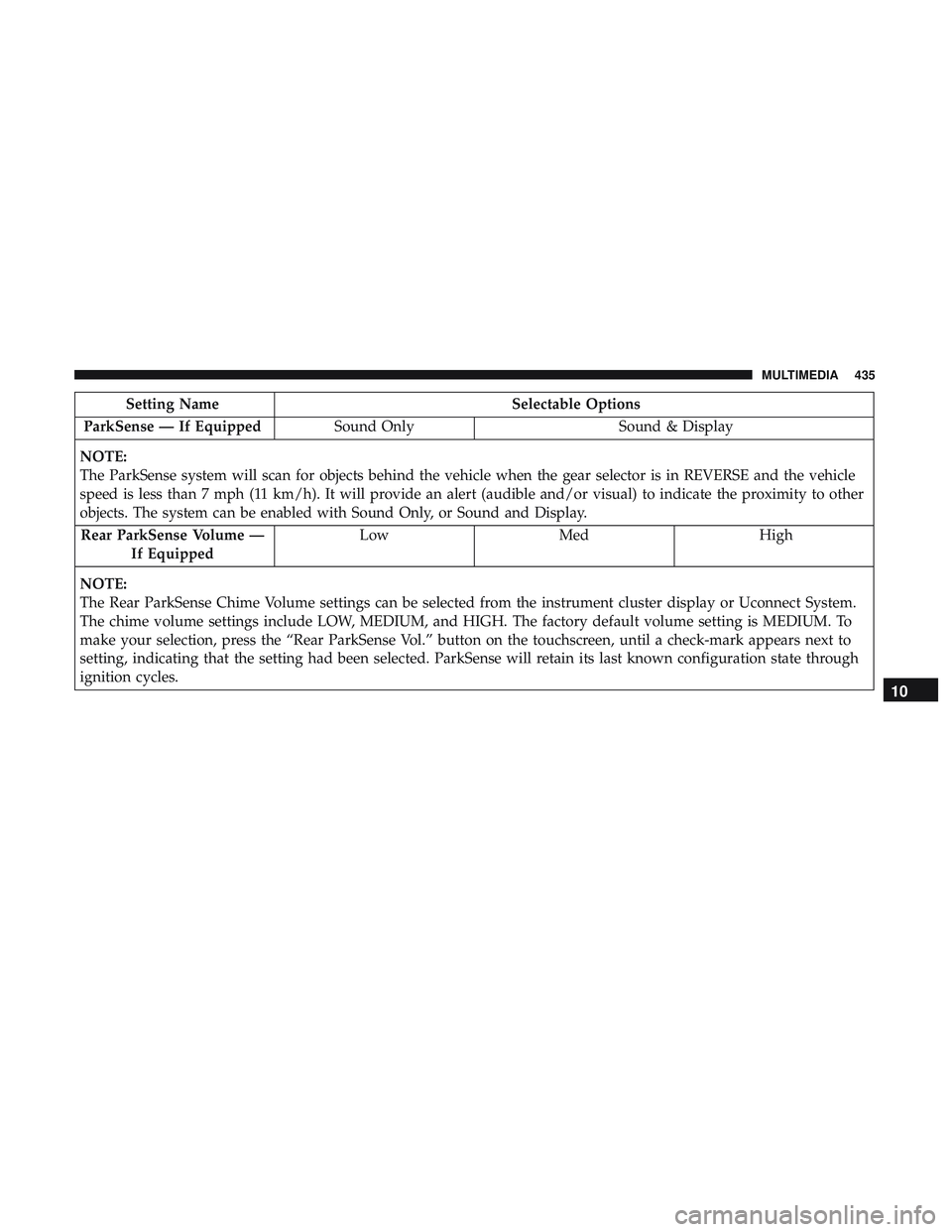 DODGE CHALLENGER 2018  Owners Manual Setting NameSelectable Options
ParkSense — If Equipped Sound Only Sound & Display
NOTE:
The ParkSense system will scan for objects behind the vehicle when the gear selector is in REVERSE and the veh