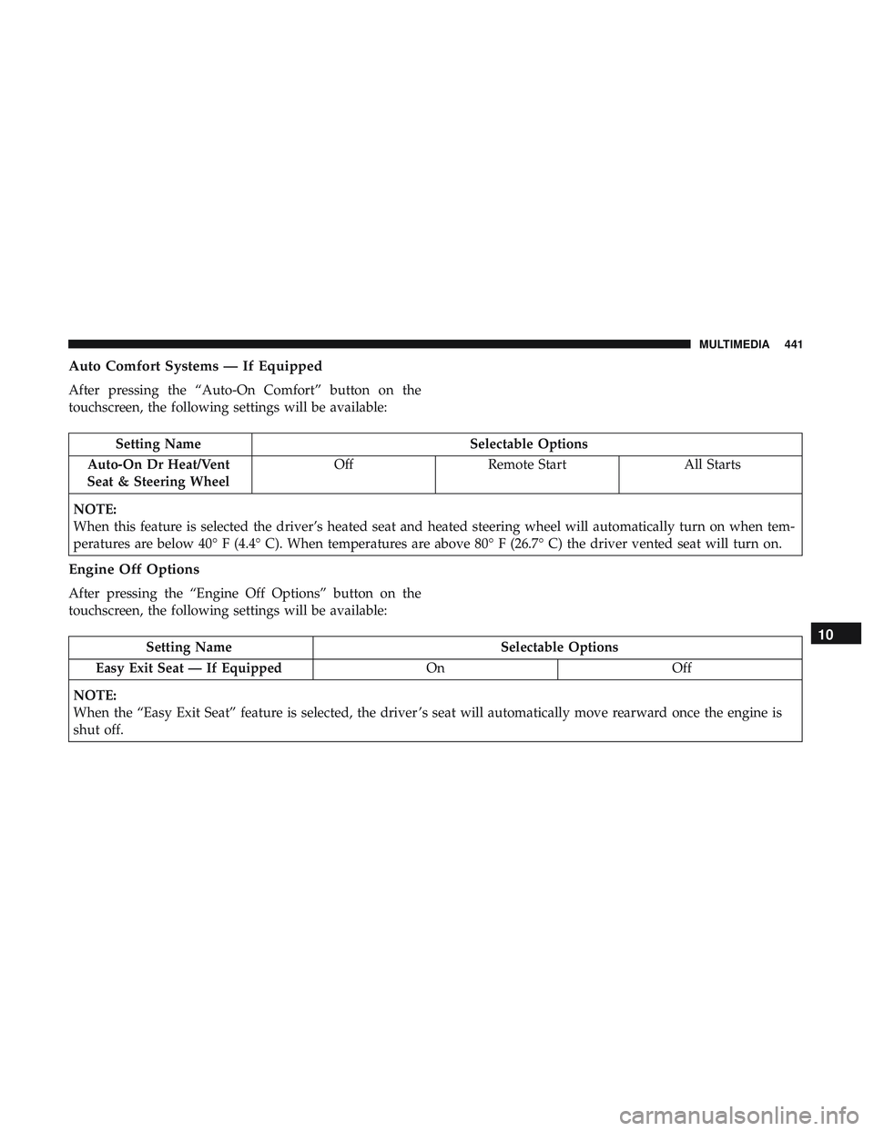 DODGE CHALLENGER 2018  Owners Manual Auto Comfort Systems — If Equipped
After pressing the “Auto-On Comfort” button on the
touchscreen, the following settings will be available:
Setting NameSelectable Options
Auto-On Dr Heat/Vent
S