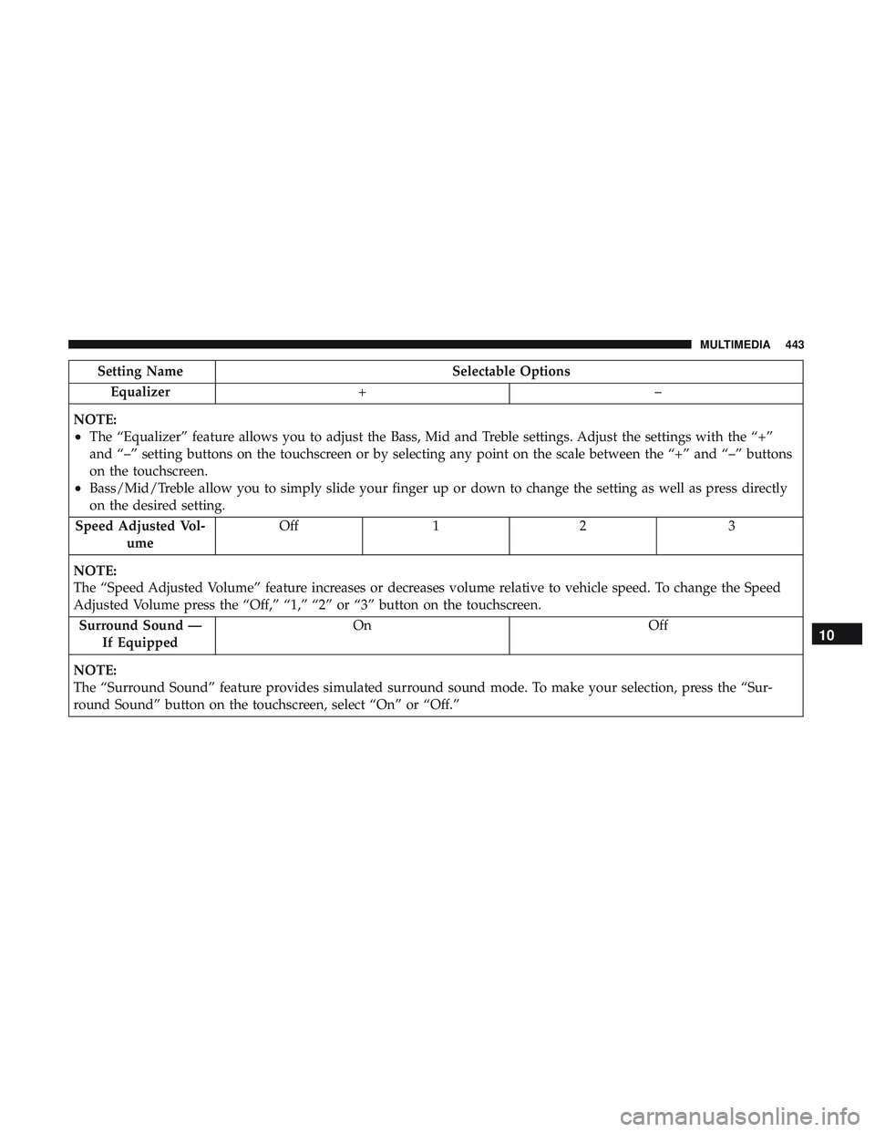 DODGE CHALLENGER 2018  Owners Manual Setting NameSelectable Options
Equalizer +–
NOTE:
•The “Equalizer” feature allows you to adjust the Bass, Mid and Treble settings. Adjust the settings with the “+”
and “–” setting bu