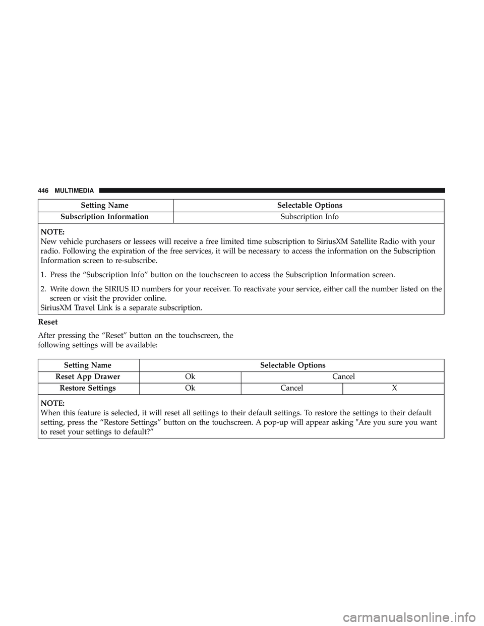 DODGE CHALLENGER 2018 Owners Manual Setting NameSelectable Options
Subscription Information Subscription Info
NOTE:
New vehicle purchasers or lessees will receive a free limited time subscription to SiriusXM Satellite Radio with your
ra DODGE CHALLENGER 2018 Owners Manual Setting NameSelectable Options
Subscription Information Subscription Info
NOTE:
New vehicle purchasers or lessees will receive a free limited time subscription to SiriusXM Satellite Radio with your
ra